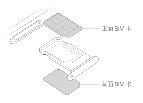 庆安苹果15维修分享iPhone15出现'无SIM卡'怎么办 