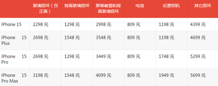 庆安苹果15维修站中心分享修iPhone15划算吗