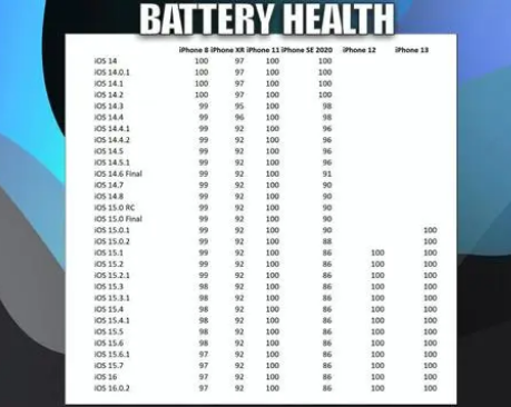 庆安苹果手机维修分享iOS16.0.2值得升级吗 