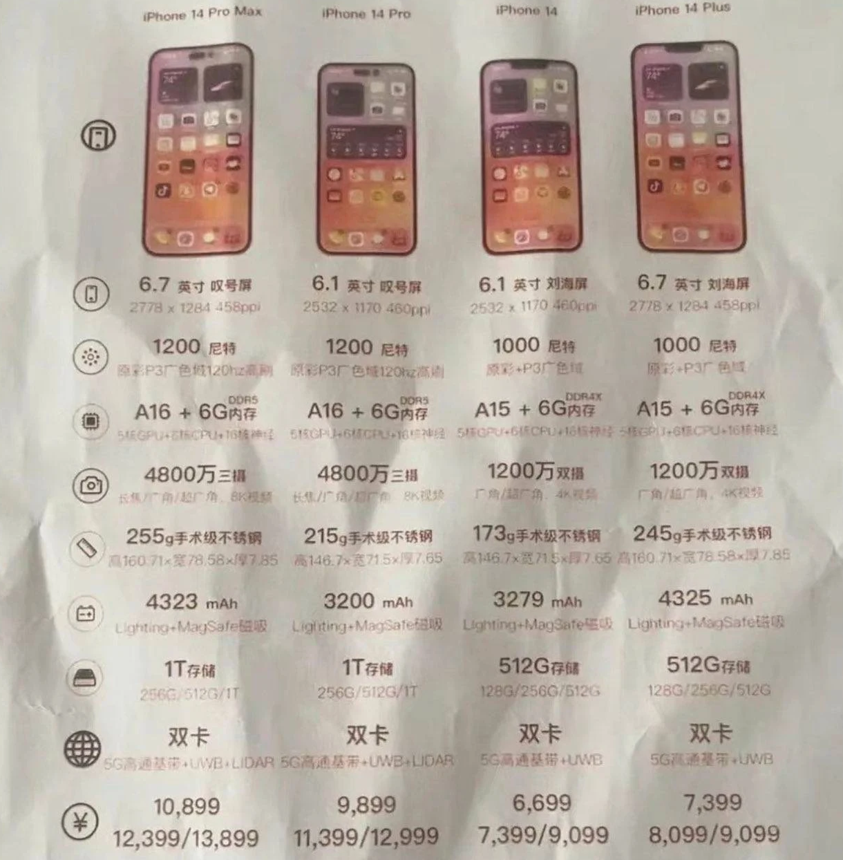 庆安苹果14维修分享苹果 iPhone 14 预售价现身 