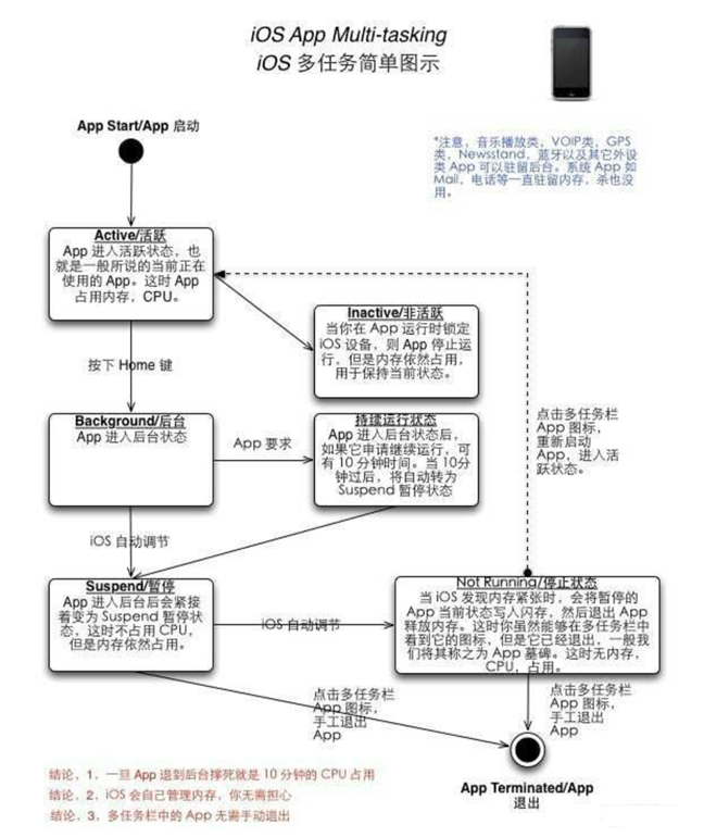 庆安苹果手机维修分享iPhone 为什么不加大内存 