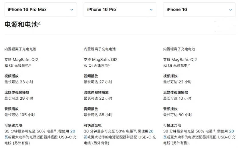 庆安苹果手机维修分享 iPhone 16 目前实测充电峰值功率不超过 39W 