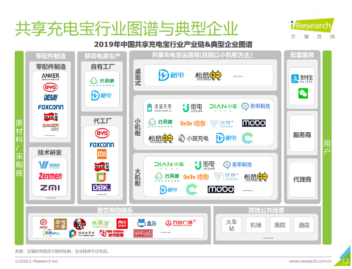 庆安苹果手机维修分享iPhone 12 如何安全使用共享充电宝 