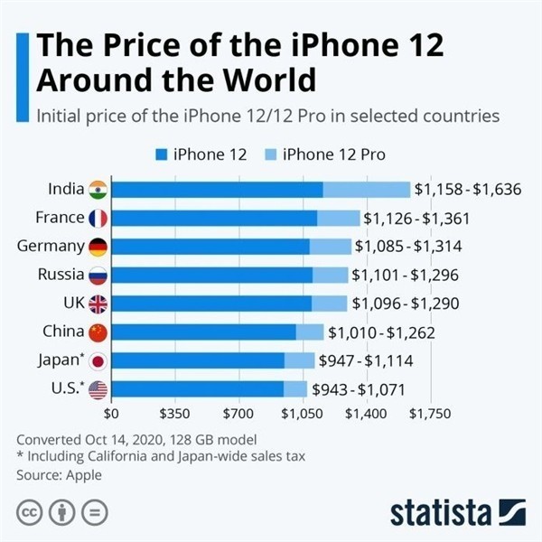 庆安苹果手机维修分享哪个购买iPhone 12/12 Pro更便宜 